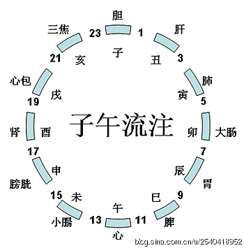 976bb788xc8ffe5bb365d&690.gif 别熬夜了,请看看中医博士彭鑫老师开示