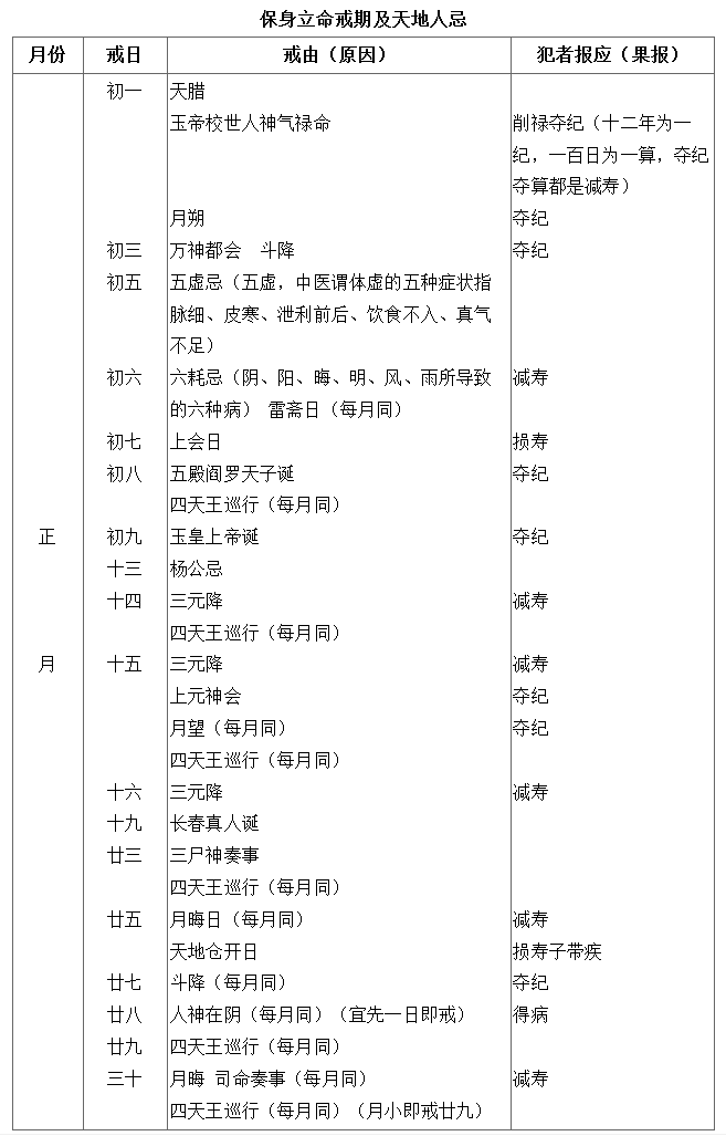 夫妻性生活应知的戒期和忌讳