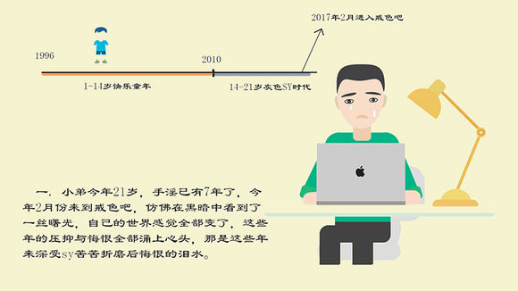 戒色漫画第七期戒色受益者说！